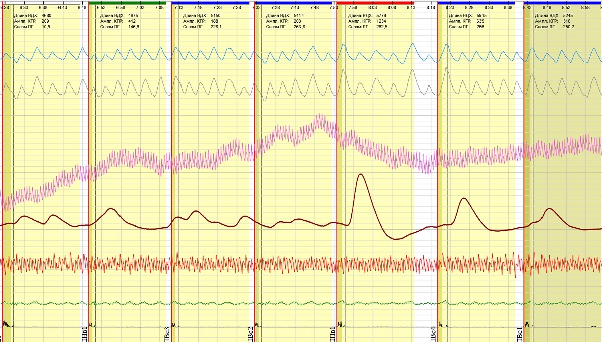 САТ на имя 2
